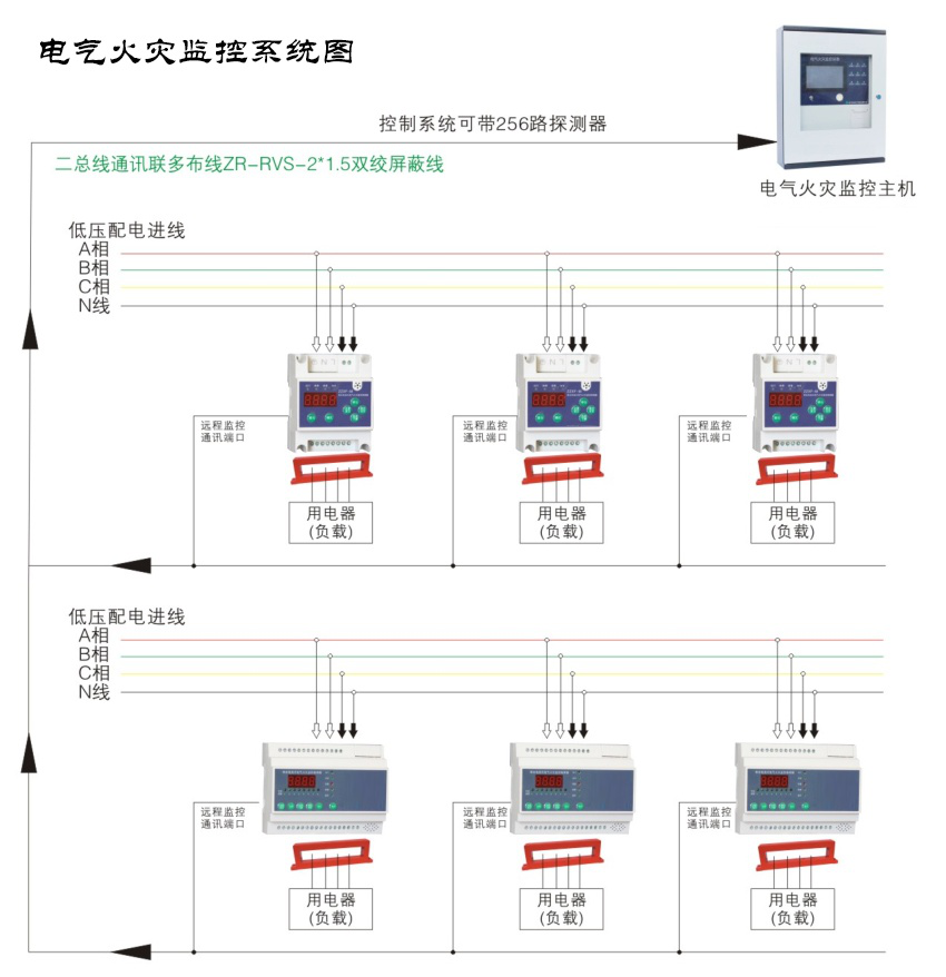 什么是電氣火災監控系統，一分鐘帶你深入了解[廠家講解]